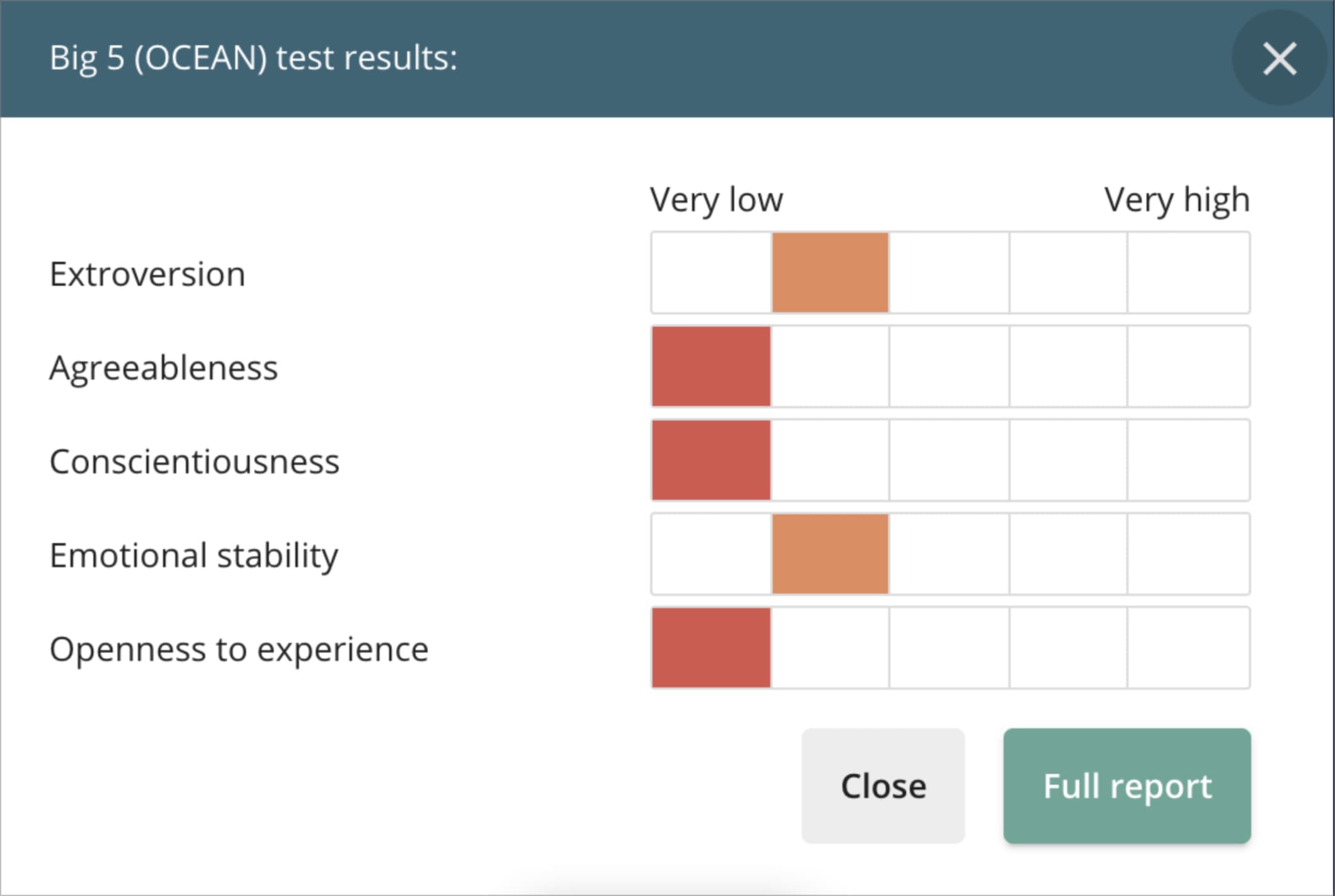 Big 5 personality test result